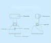Follow up PTZ Face Recognition Camera